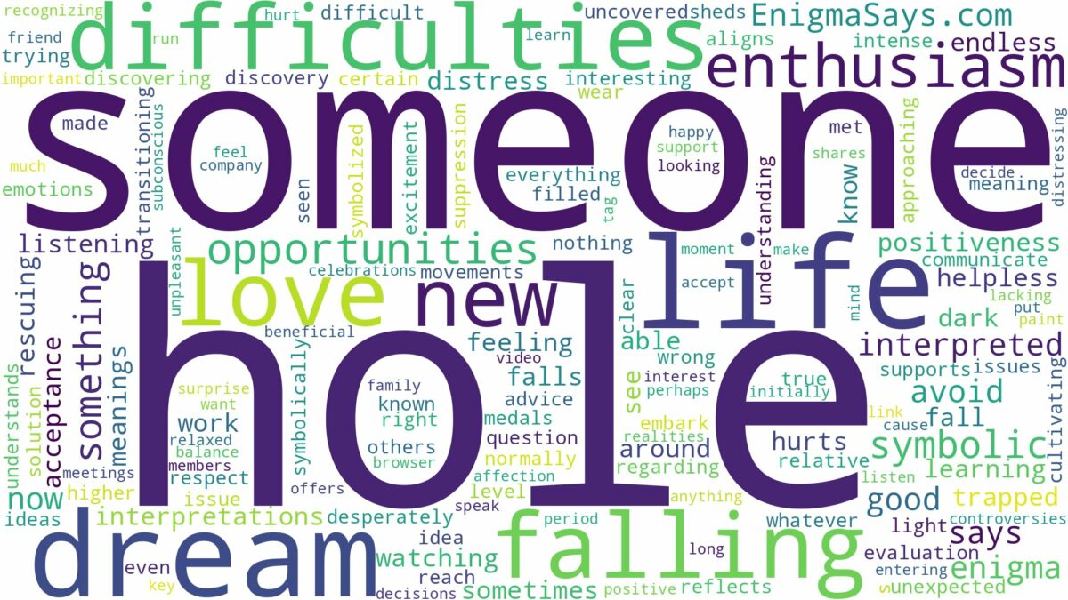 dreaming about someone falling in a hole and related dreams with their meanings in a word cloud