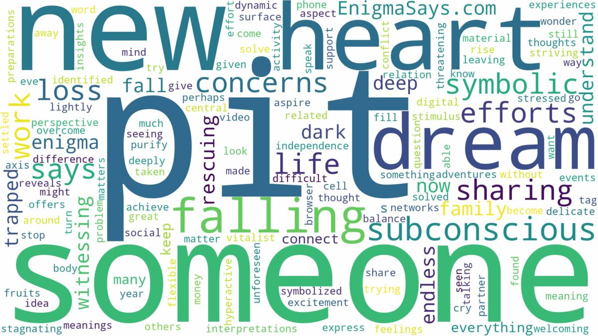 dreaming about someone falling in a pit and related dreams with their meanings in a word cloud