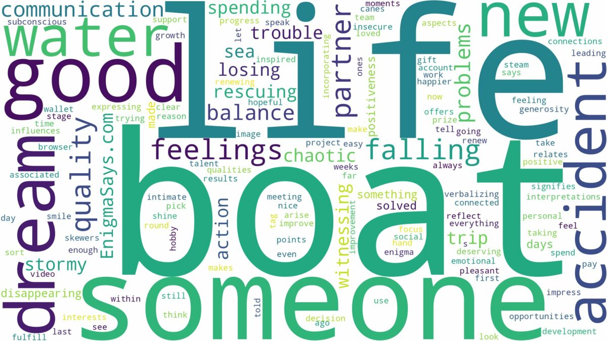 dreaming about someone falling off a boat and related dreams with their meanings in a word cloud