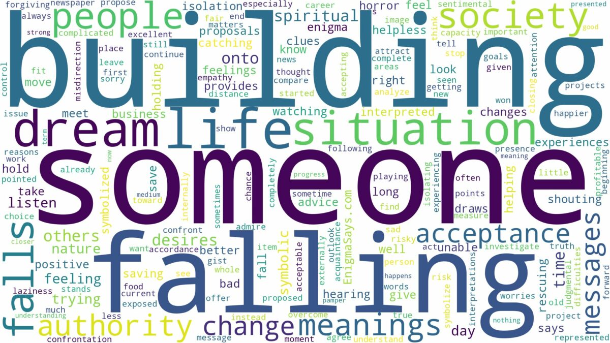 dreaming about someone falling off a building and related dreams with their meanings in a word cloud