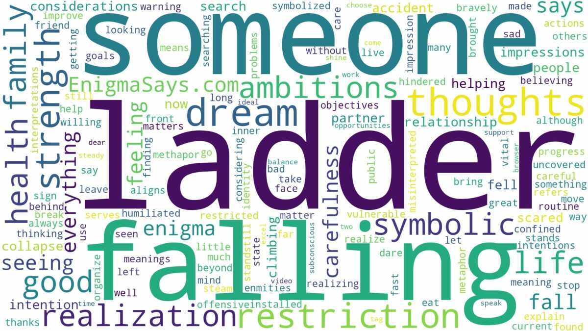 dreaming about someone falling off a ladder and related dreams with their meanings in a word cloud