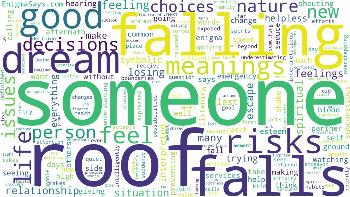 dreaming about someone falling off a roof and related dreams with their meanings in a word cloud