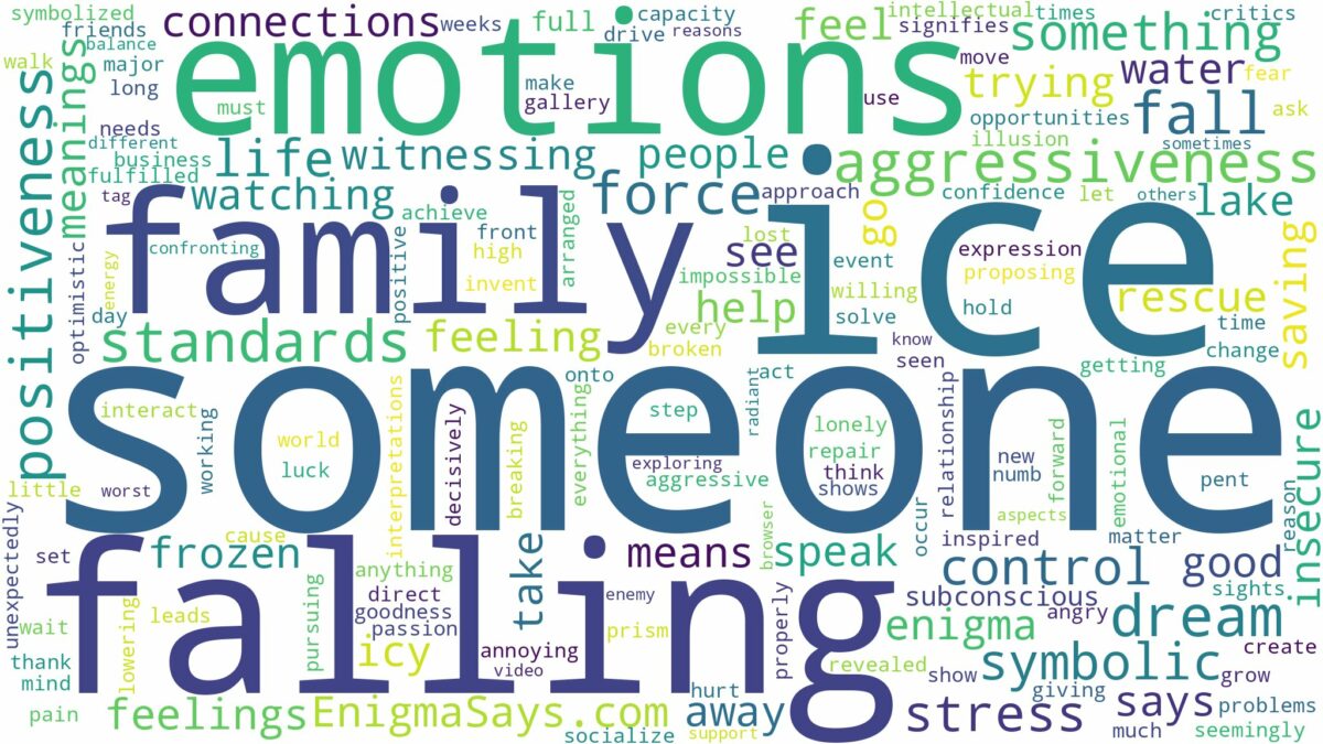 dreaming about someone falling through ice and related dreams with their meanings in a word cloud