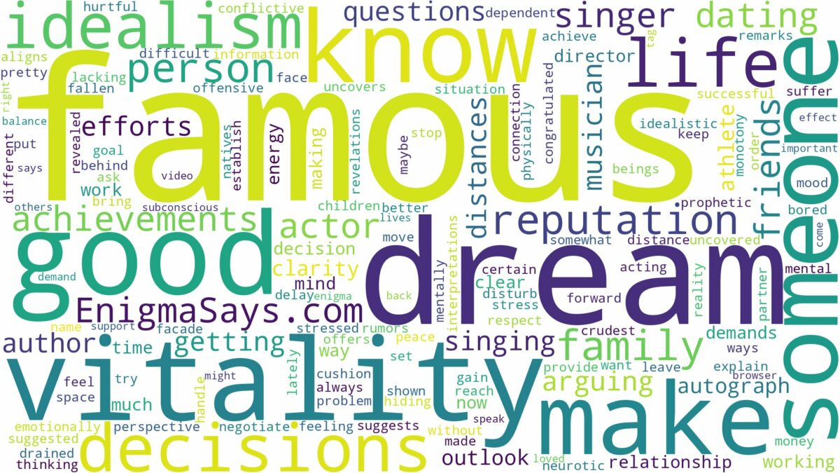 dream about someone famous and related dreams with their meanings in a word cloud