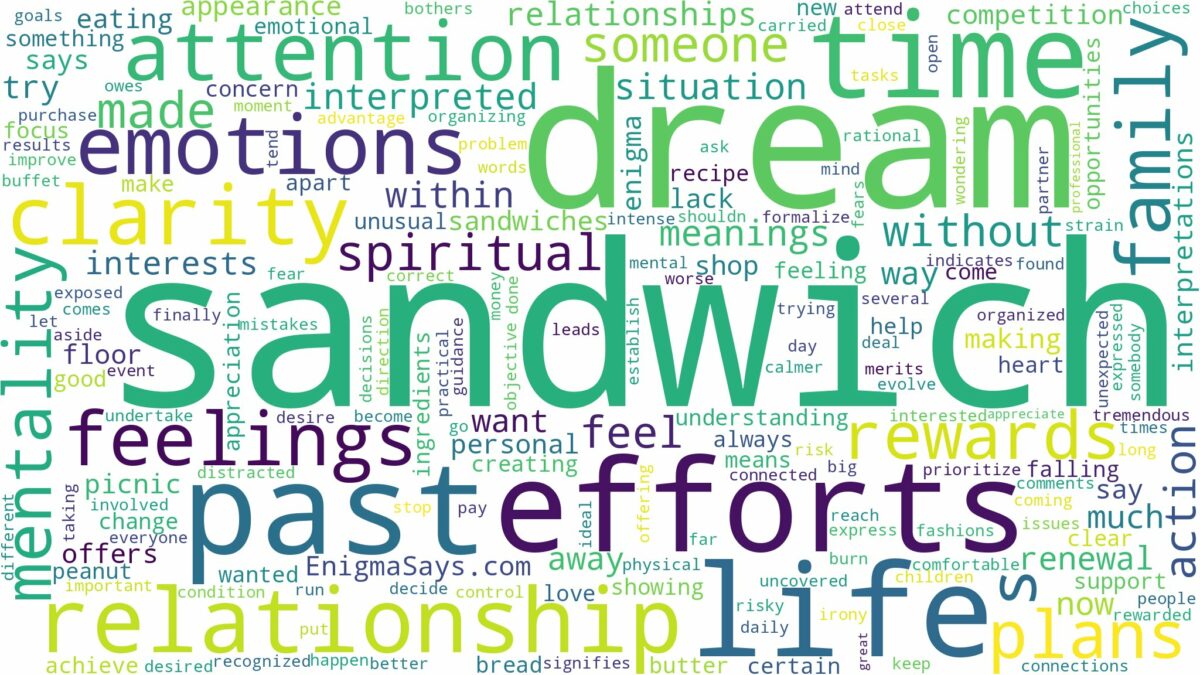 dream about a sandwich and related dreams with their meanings in a word cloud