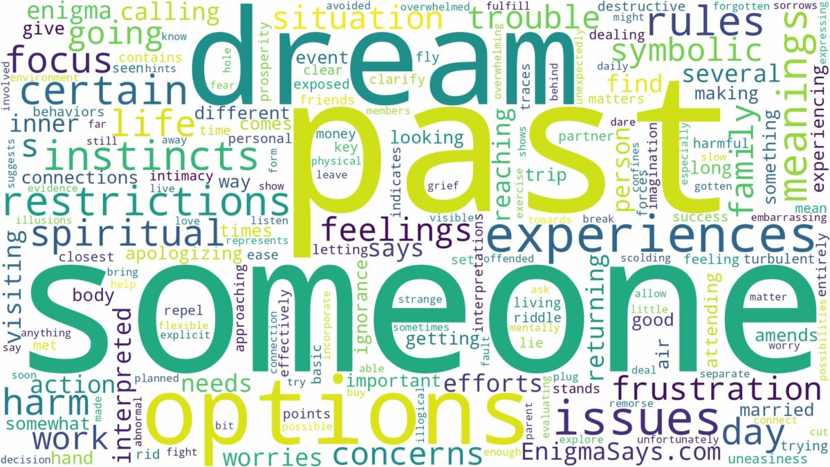 dream about someone from past and related dreams with their meanings in a word cloud