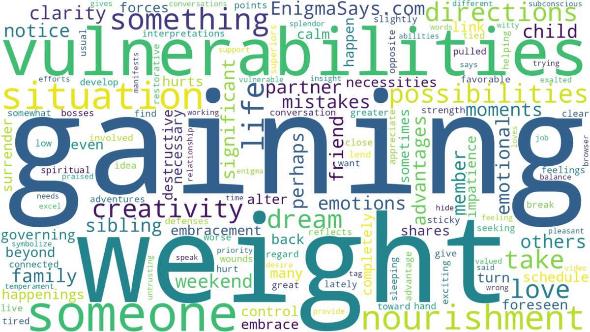 dreaming about someone gaining weight and related dreams with their meanings in a word cloud