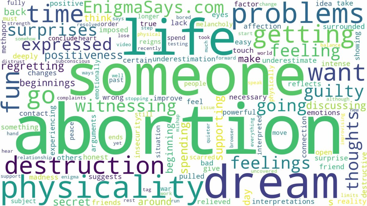 dreaming about someone getting an abortion and related dreams with their meanings in a word cloud