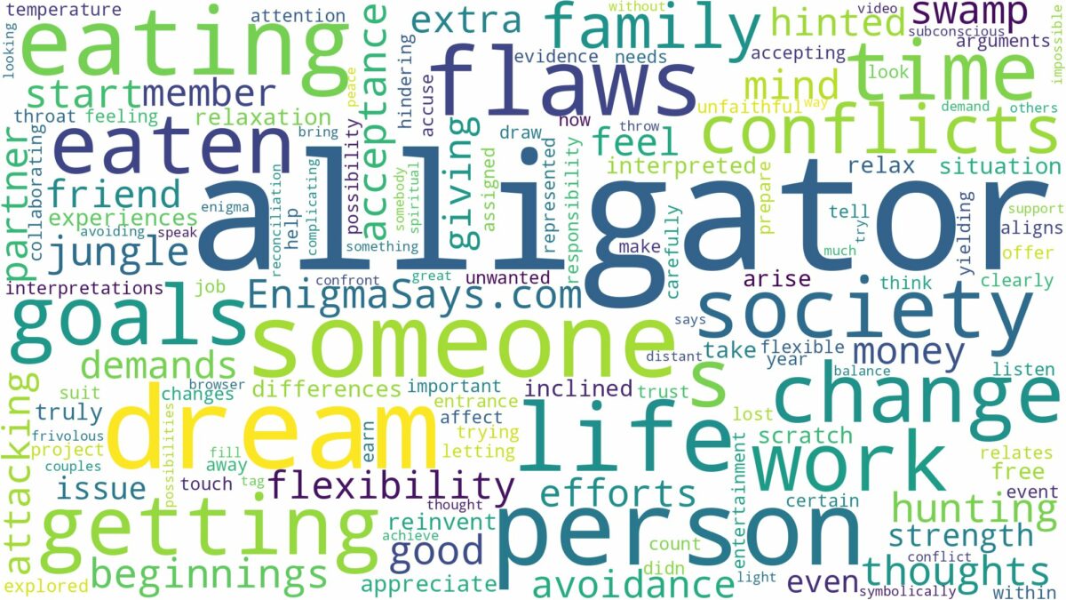 dreaming about someone getting eaten by an alligator and related dreams with their meanings in a word cloud