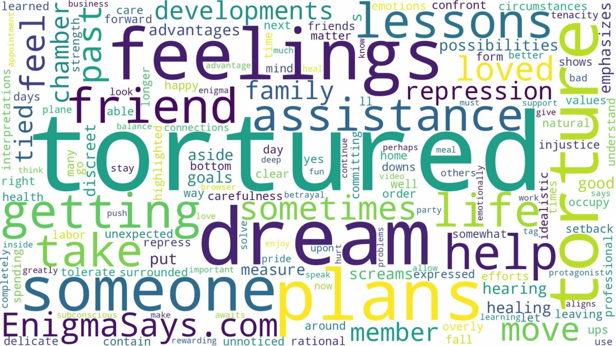 dreaming about someone getting tortured and related dreams with their meanings in a word cloud