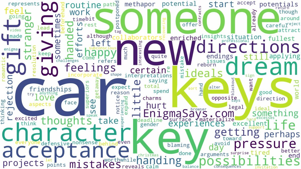 dreaming about someone giving you car keys and related dreams with their meanings in a word cloud