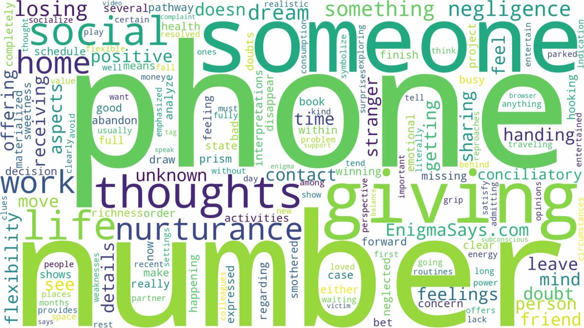 dreaming about someone giving you a phone number and related dreams with their meanings in a word cloud