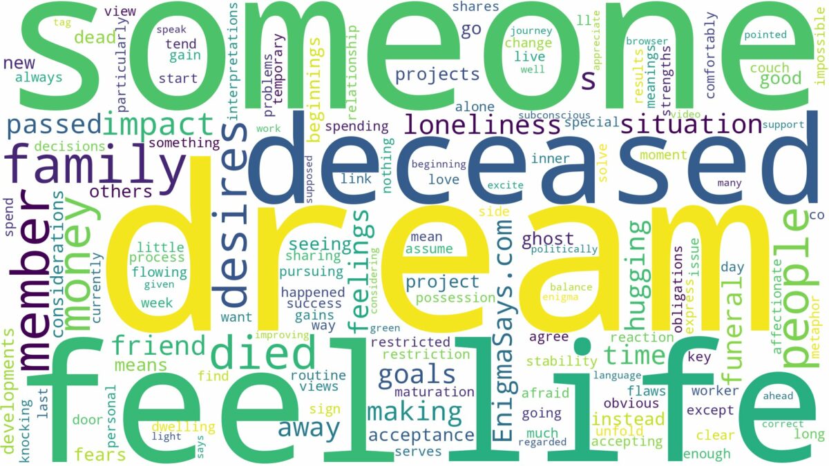 dream about someone has died and related dreams with their meanings in a word cloud