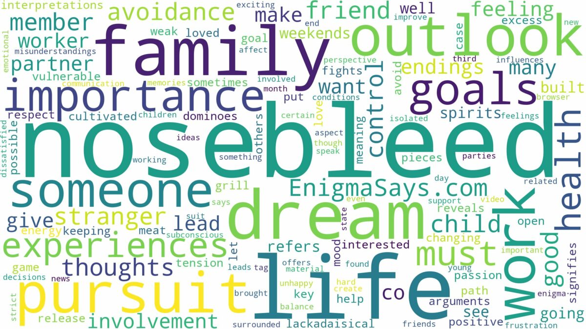 dreaming about someone having a nosebleed and related dreams with their meanings in a word cloud