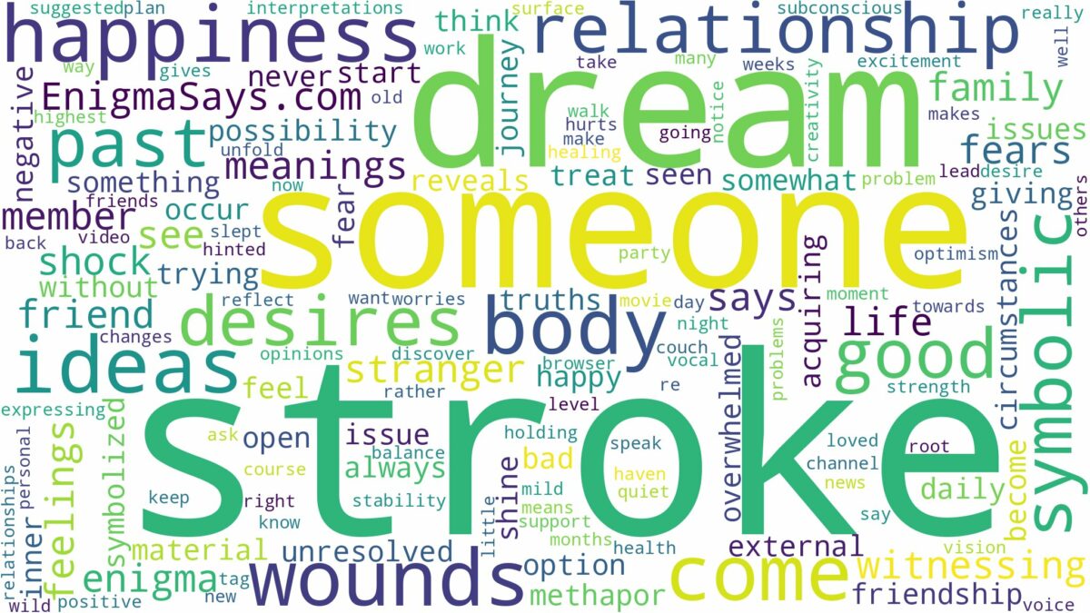 dreaming about someone having a stroke and related dreams with their meanings in a word cloud