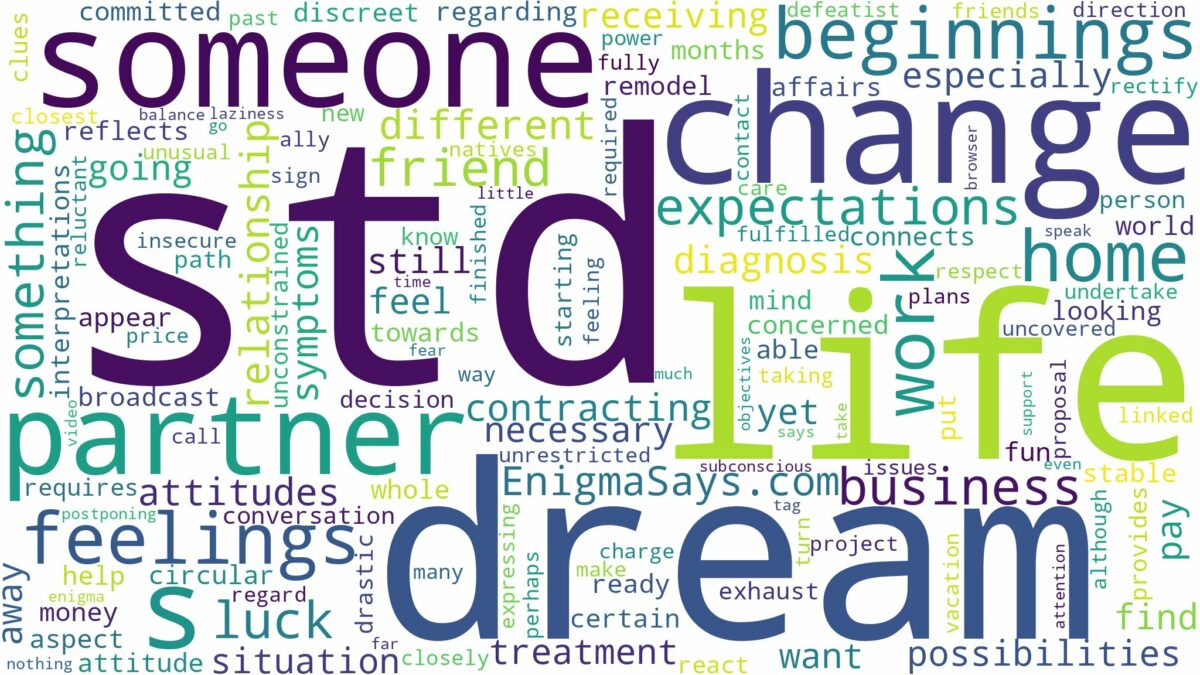 dreaming about someone having an std and related dreams with their meanings in a word cloud