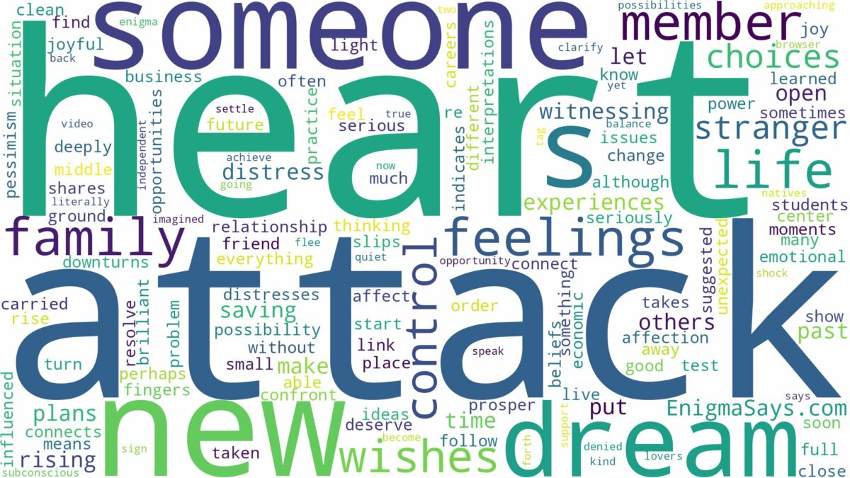 dreaming about someone having heart attack and related dreams with their meanings in a word cloud