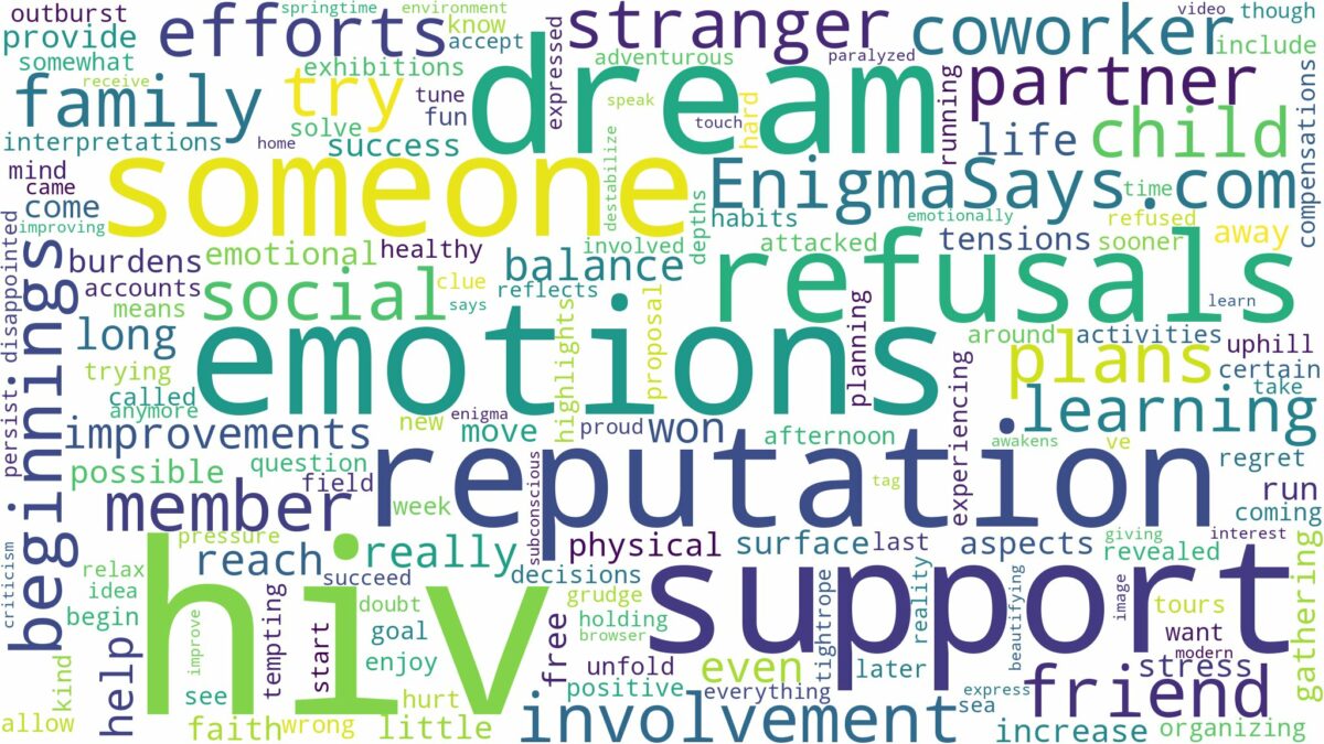 dreaming about someone having hiv and related dreams with their meanings in a word cloud