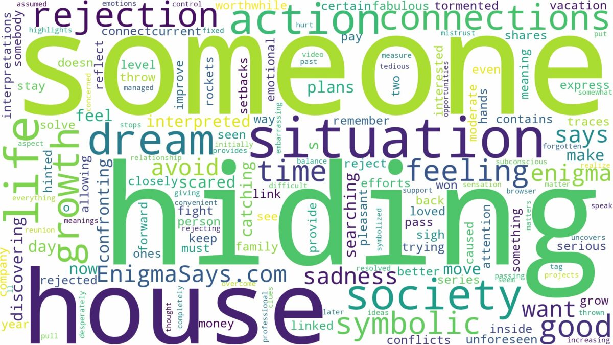 dreaming about someone hiding in your house and related dreams with their meanings in a word cloud