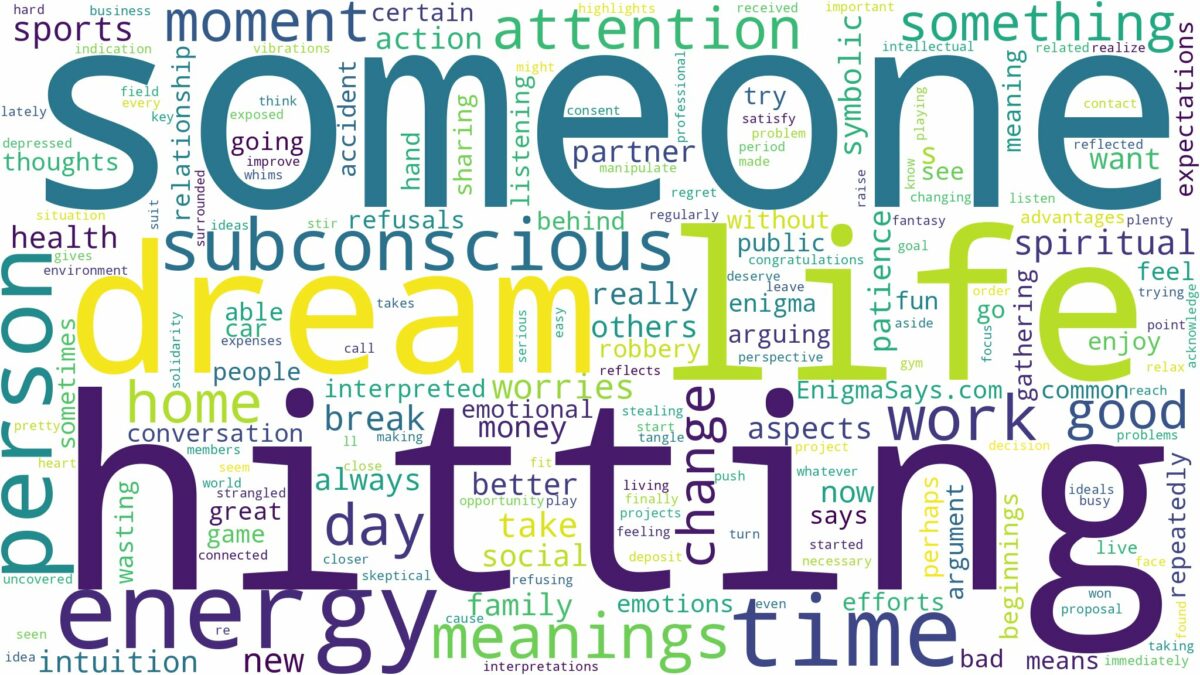 dreaming of someone hitting you and related dreams with their meanings in a word cloud