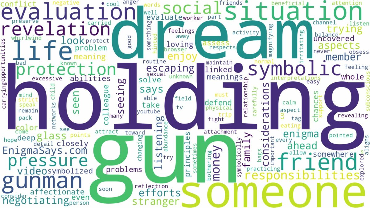 dreaming about someone holding a gun and related dreams with their meanings in a word cloud