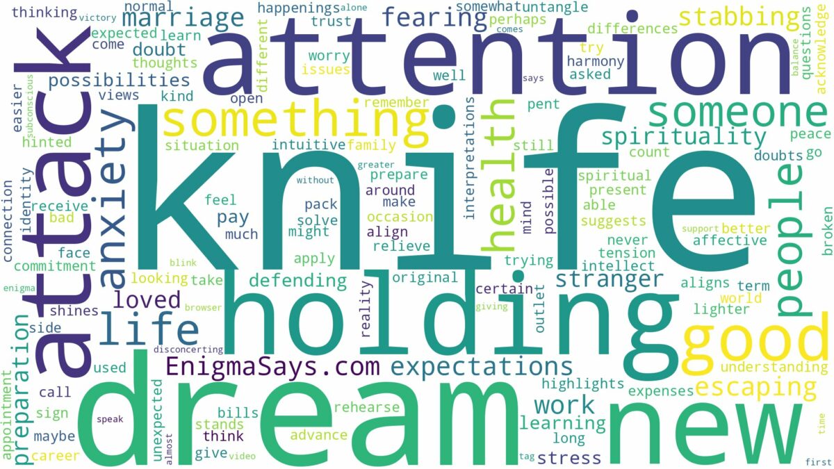 dreaming about someone holding a knife and related dreams with their meanings in a word cloud