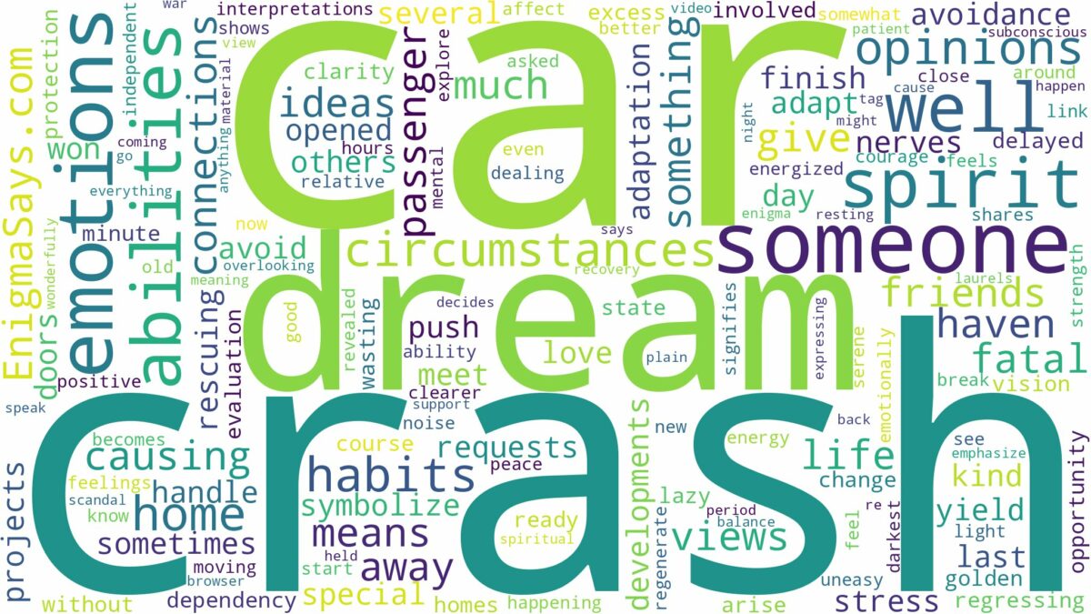 dream about someone in a car crash and related dreams with their meanings in a word cloud