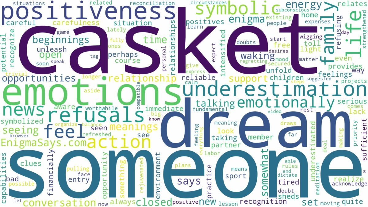 dream about someone in a casket and related dreams with their meanings in a word cloud