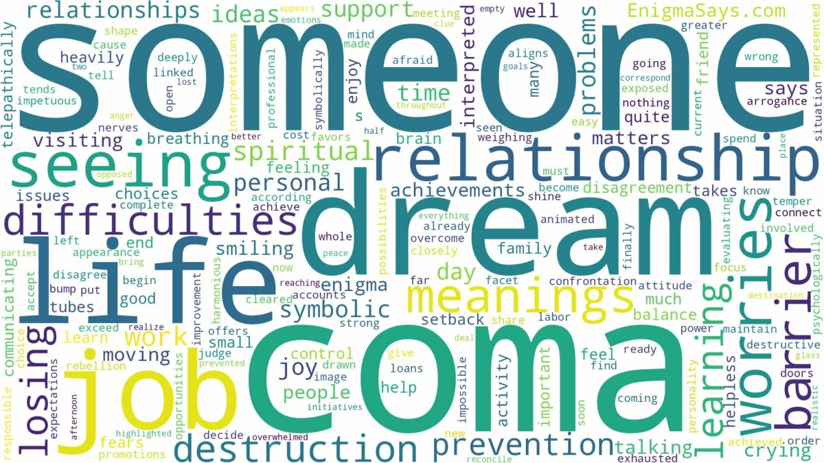 dream about someone in a coma and related dreams with their meanings in a word cloud