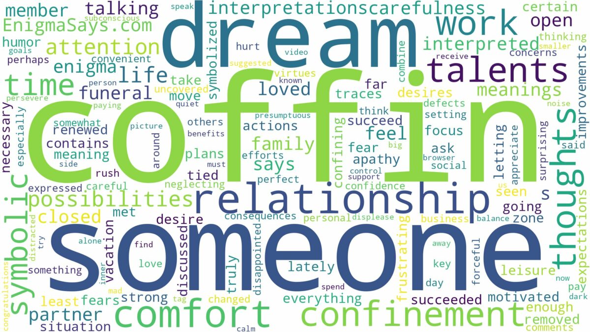 dream about someone in coffin and related dreams with their meanings in a word cloud