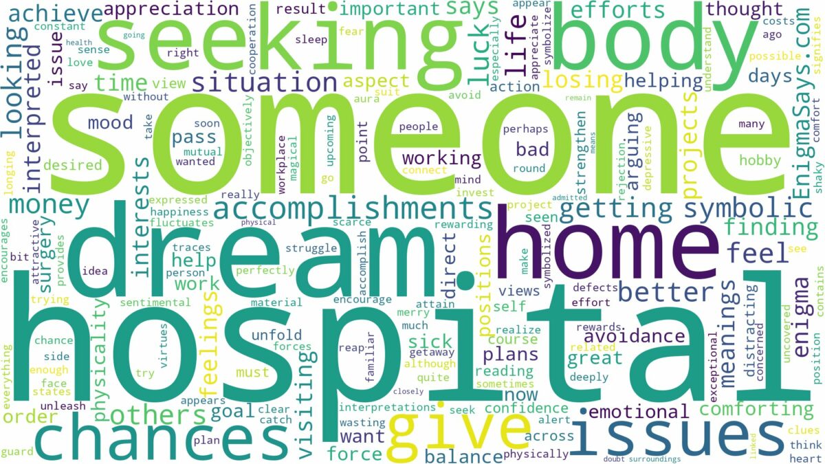 dream about someone in hospital and related dreams with their meanings in a word cloud