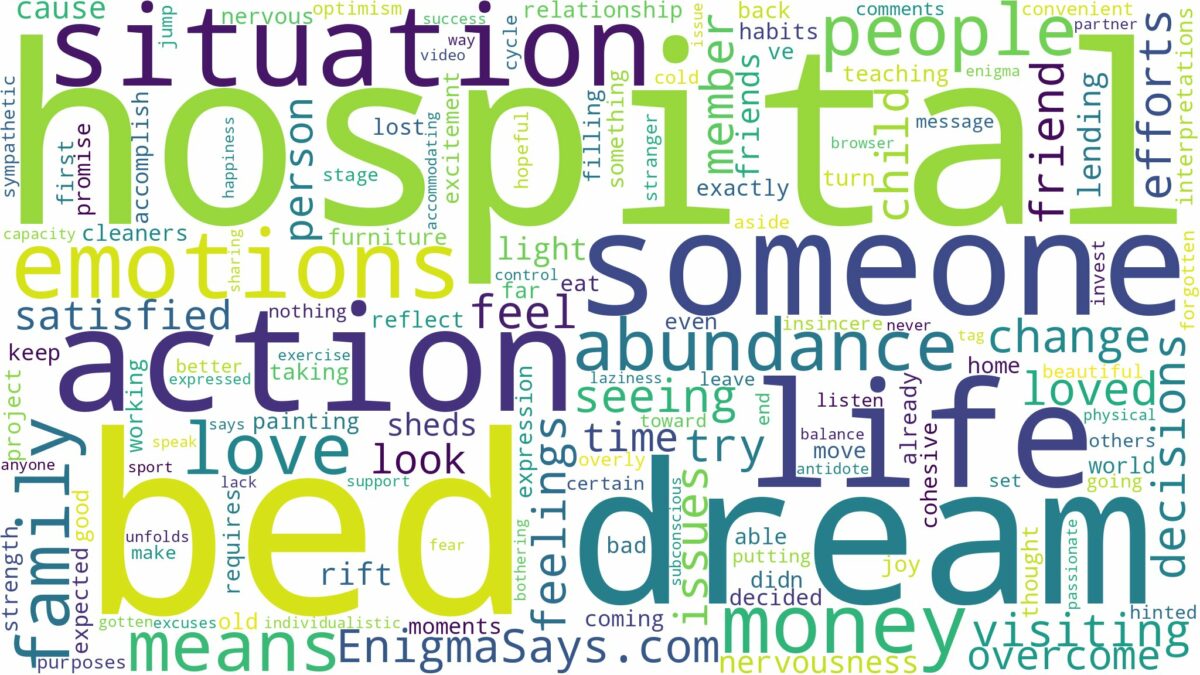 dream about someone in hospital bed and related dreams with their meanings in a word cloud