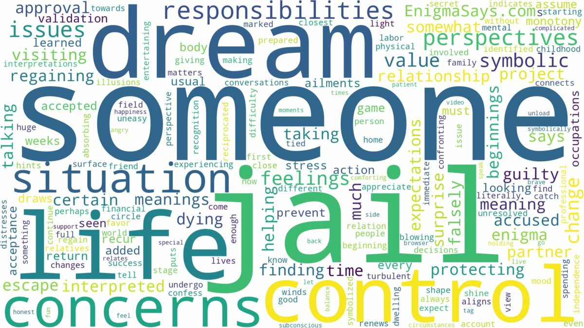 dream about someone in jail and related dreams with their meanings in a word cloud