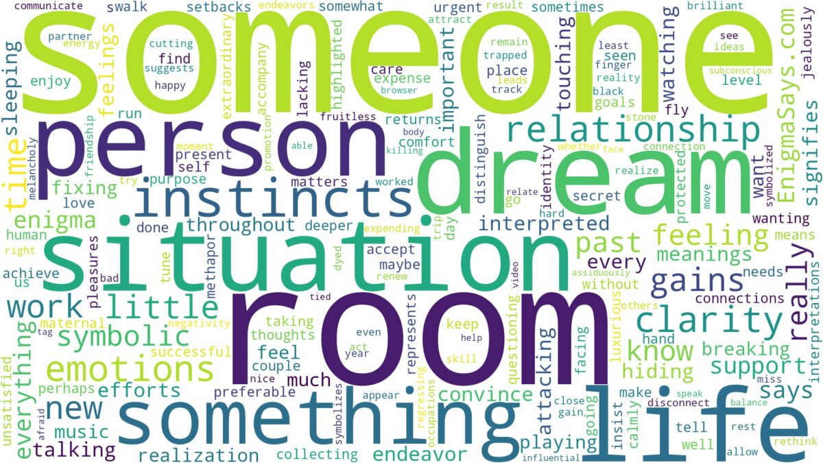 dream about someone in your room and related dreams with their meanings in a word cloud