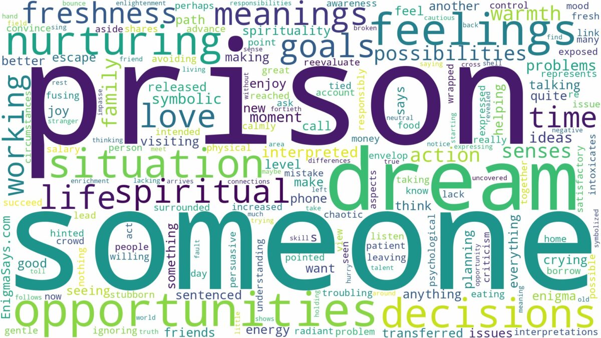 dream about someone in prison and related dreams with their meanings in a word cloud