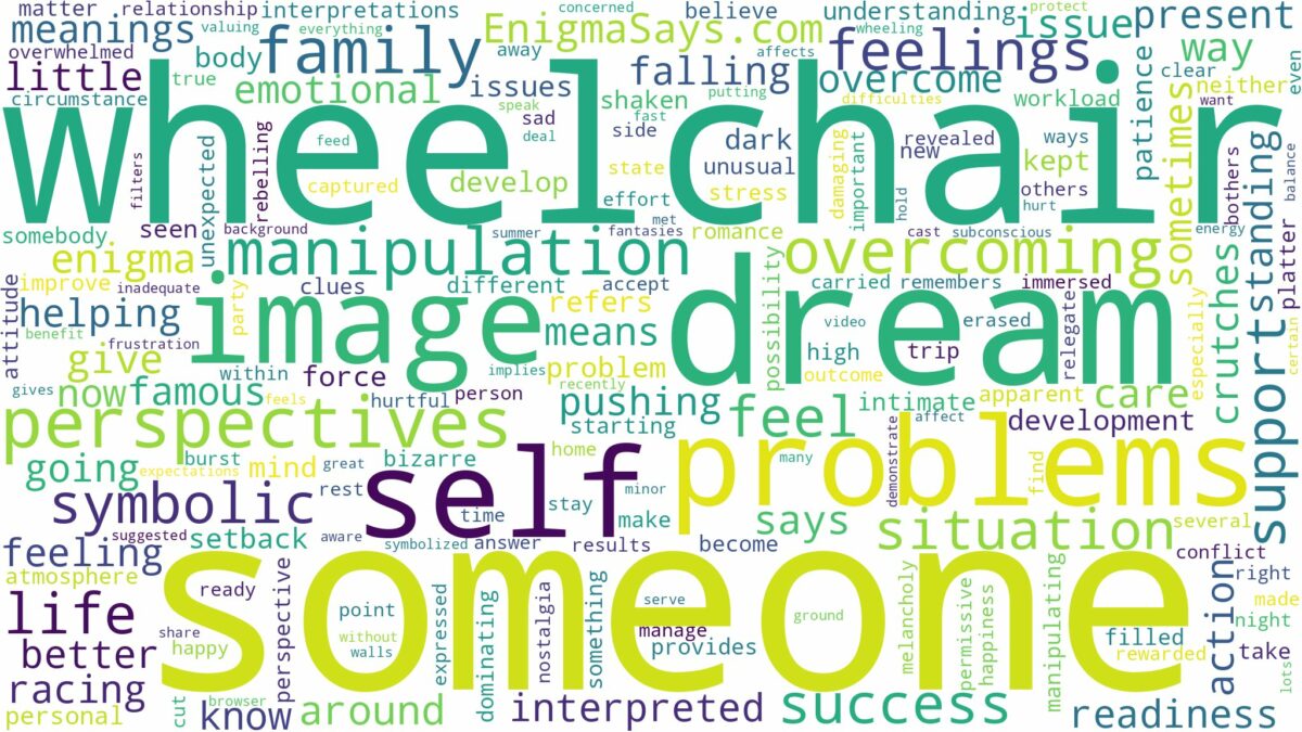 dream about someone in wheelchair and related dreams with their meanings in a word cloud