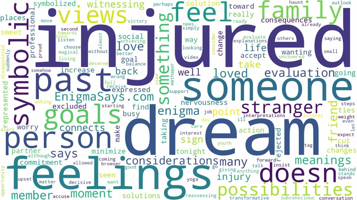 dream about someone injured and related dreams with their meanings in a word cloud