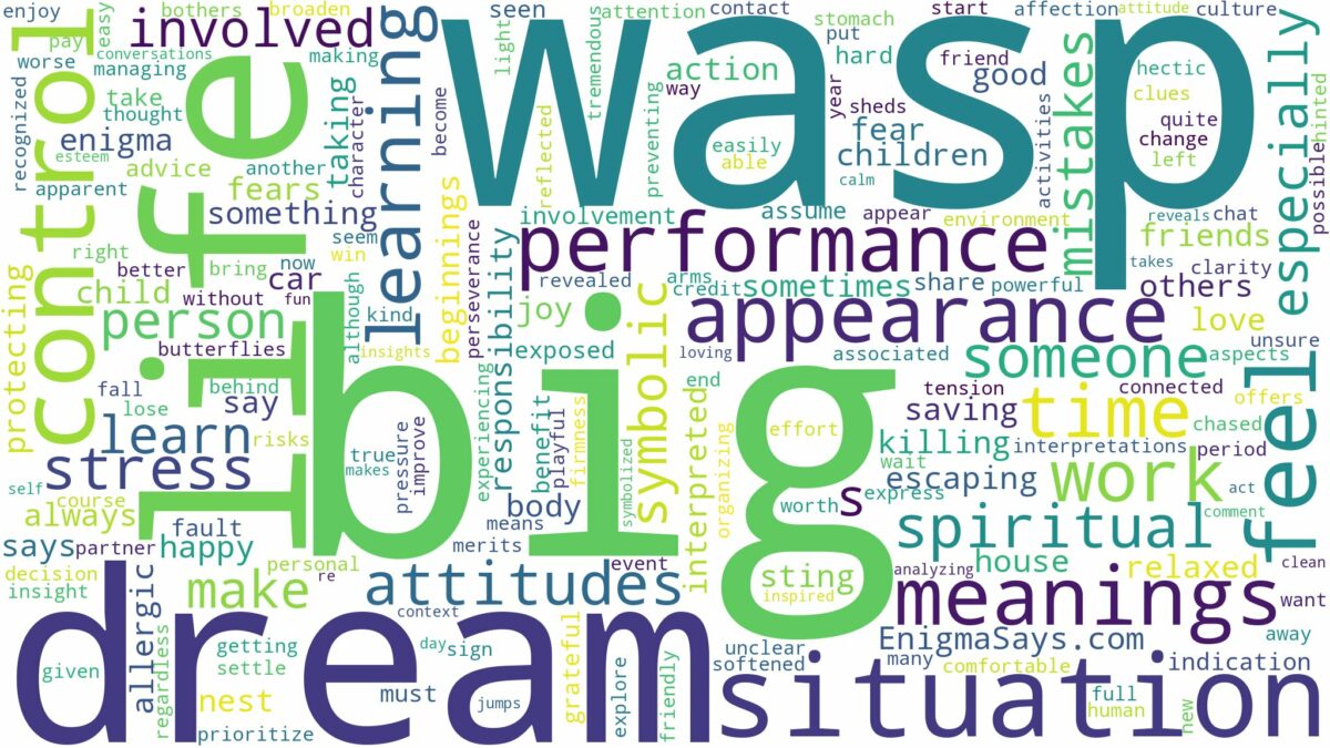 dream about a big wasp and related dreams with their meanings in a word cloud