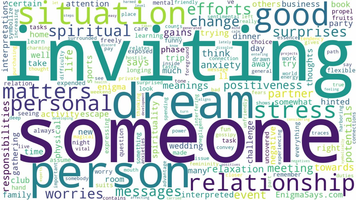 dreaming of someone inviting you and related dreams with their meanings in a word cloud