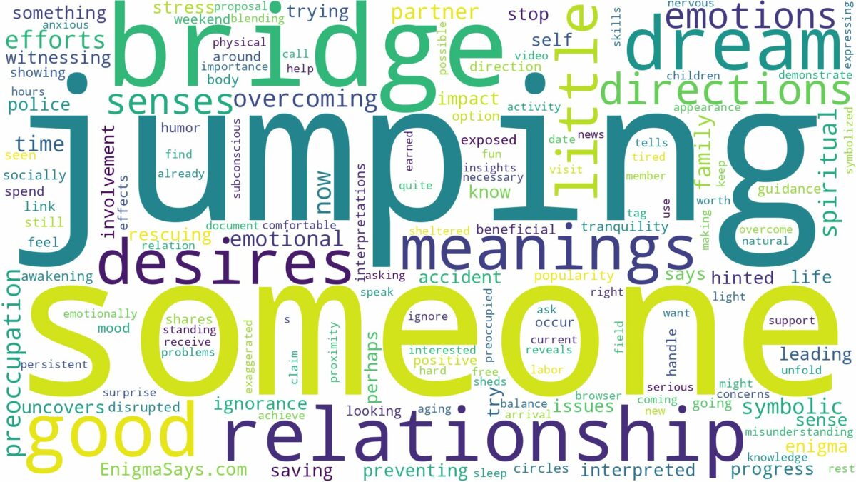 dreaming about someone jumping off a bridge and related dreams with their meanings in a word cloud