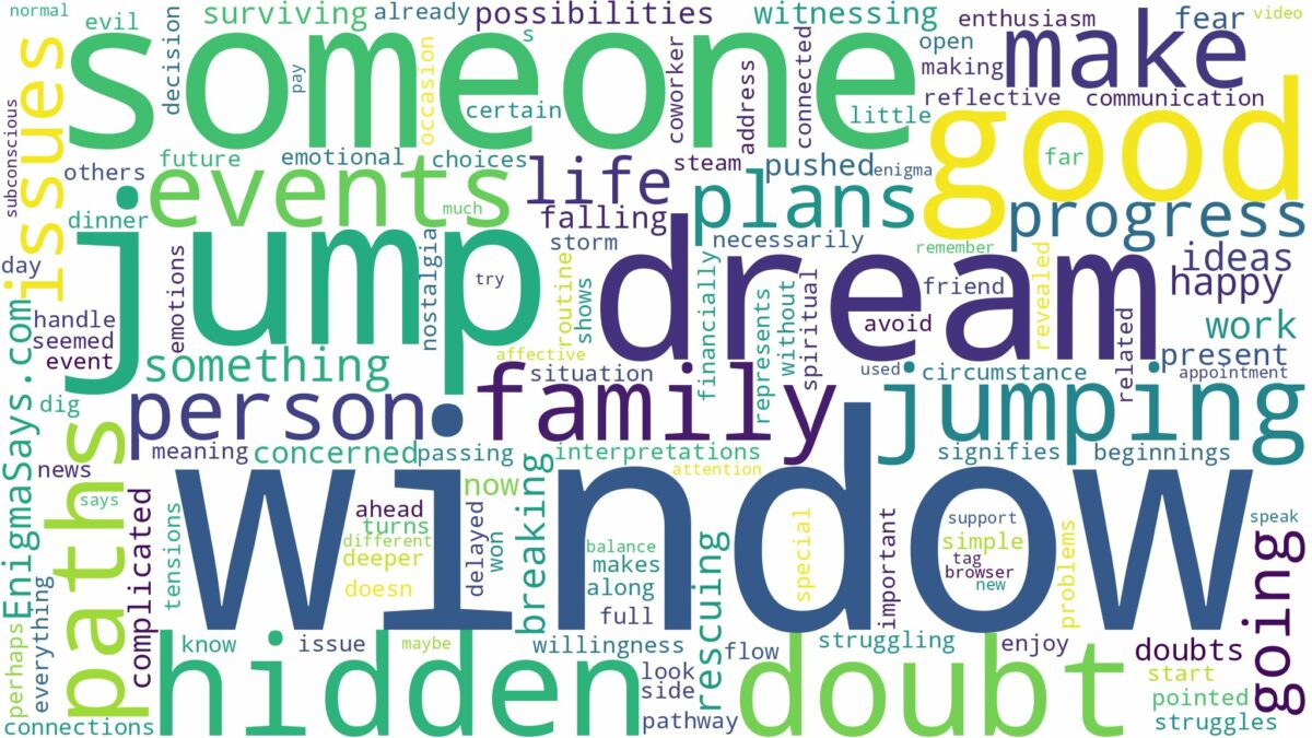 dreaming about someone jumping out of a window and related dreams with their meanings in a word cloud