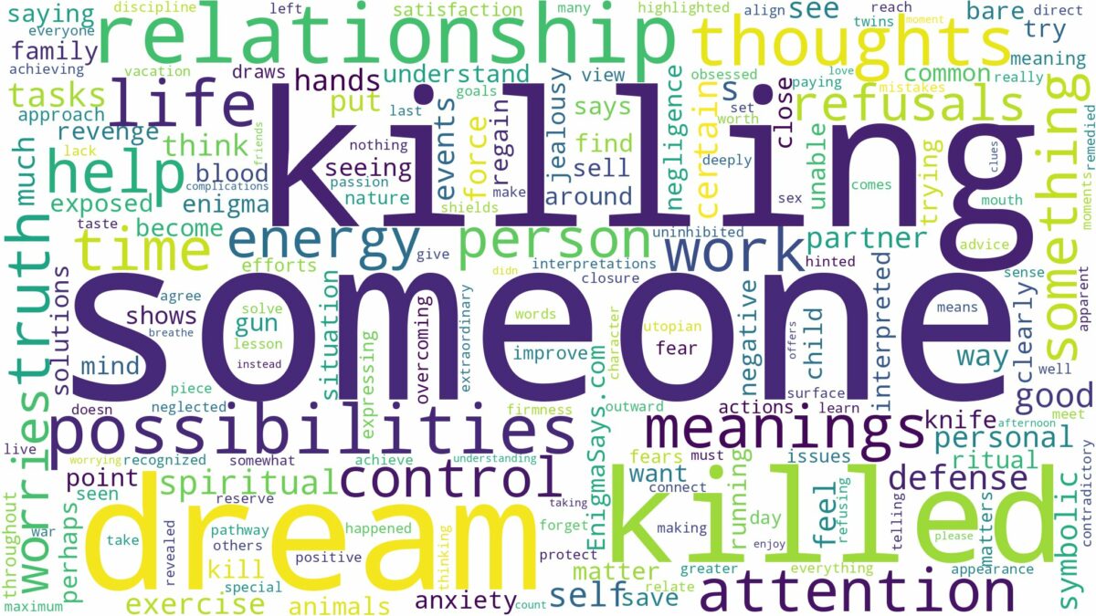 dream about someone killed and related dreams with their meanings in a word cloud