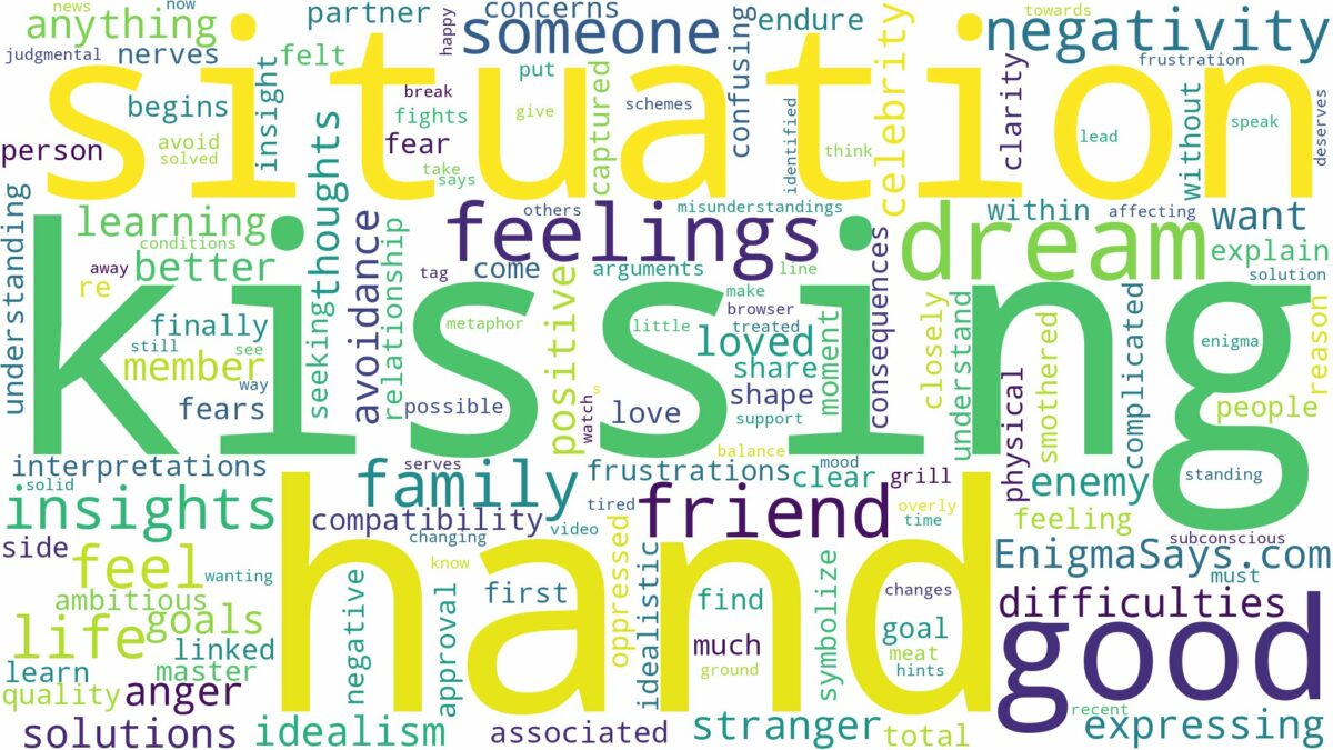 dreaming about someone kissing your hand and related dreams with their meanings in a word cloud