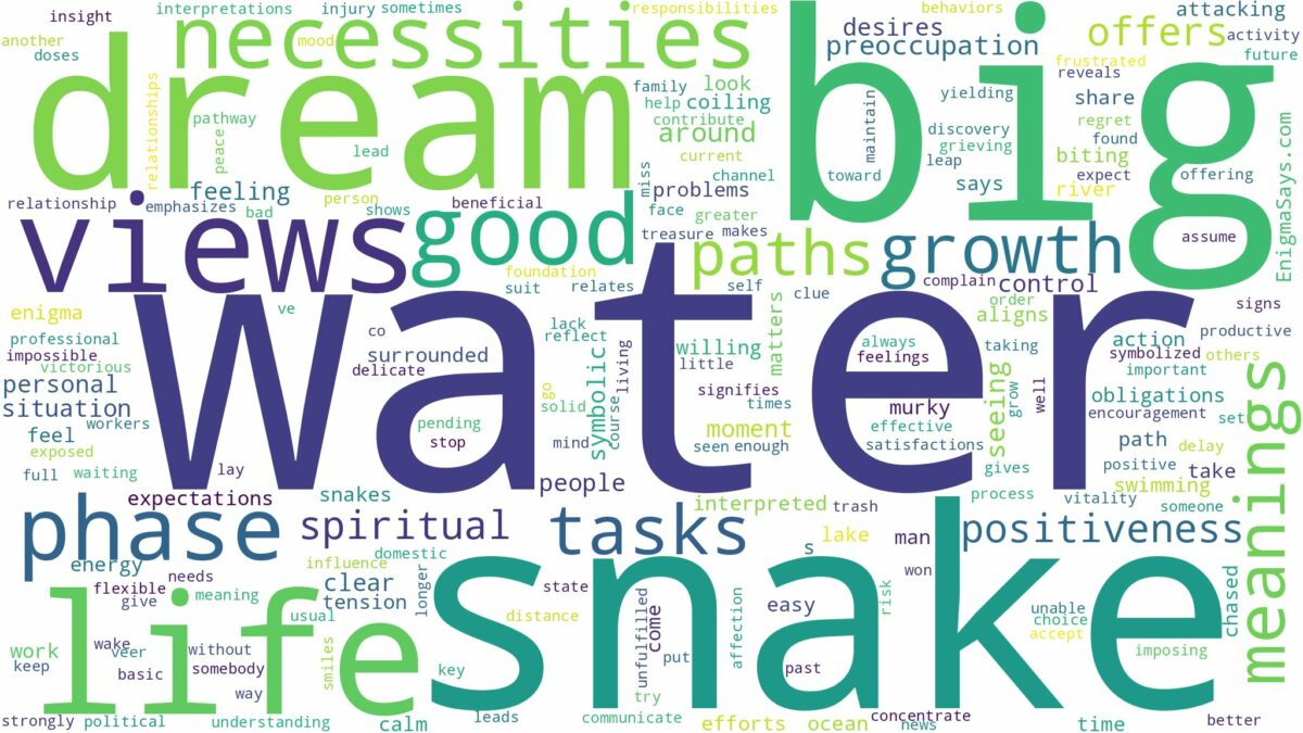 dream about a big water snake and related dreams with their meanings in a word cloud