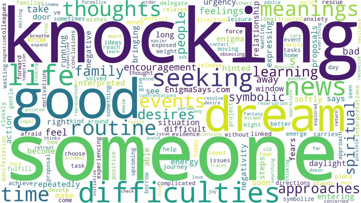 dreaming of someone knocking and related dreams with their meanings in a word cloud