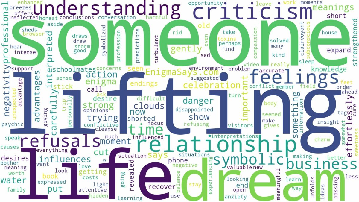 dreaming of someone lifting you up and related dreams with their meanings in a word cloud