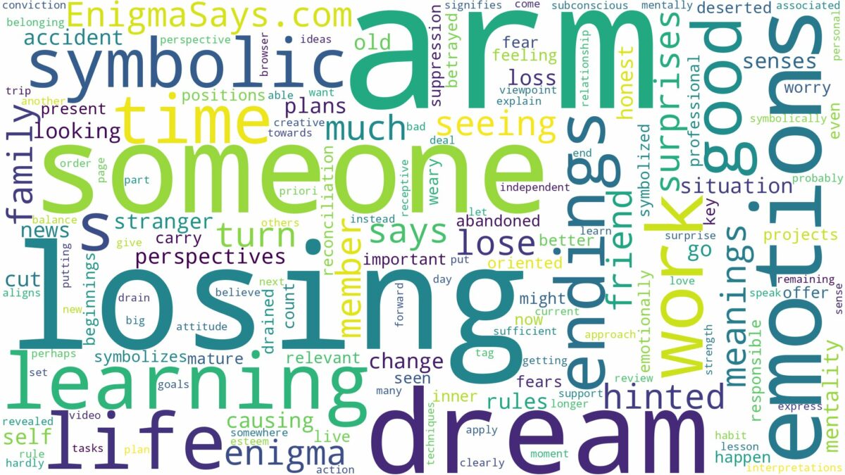 dreaming about someone losing an arm and related dreams with their meanings in a word cloud