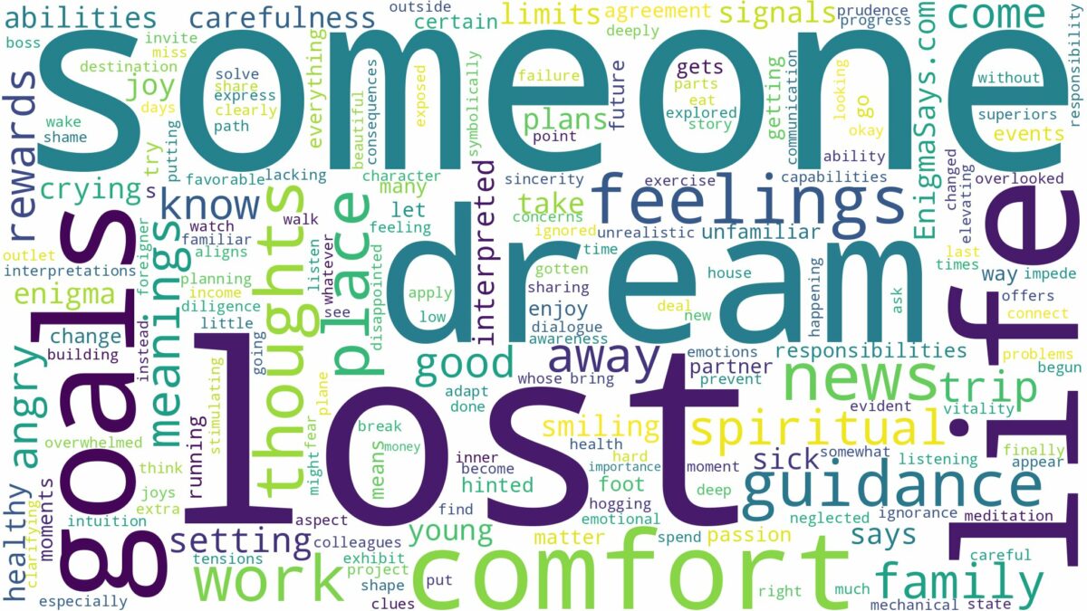 dream about someone lost and related dreams with their meanings in a word cloud