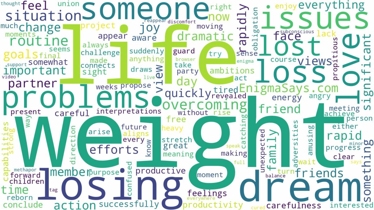 dream about someone lost weight and related dreams with their meanings in a word cloud