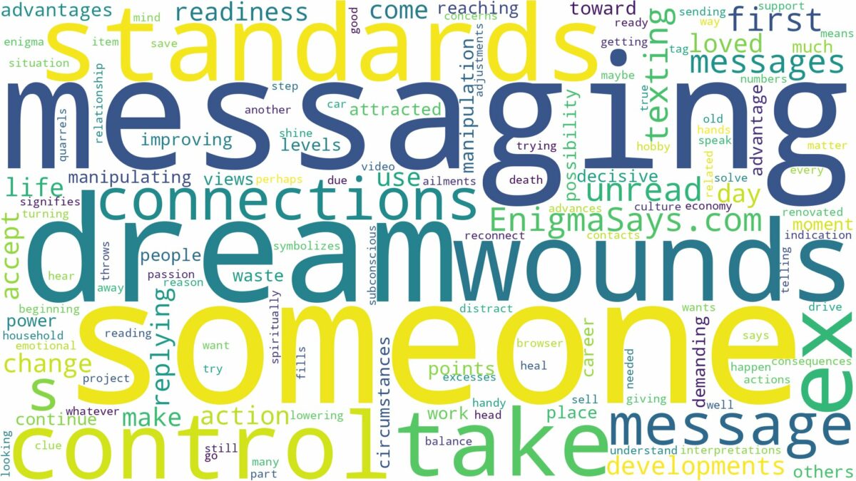 dreaming of someone messaging you and related dreams with their meanings in a word cloud